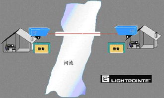 光學無線技術（FSO） 延展光纖網絡，筑牢網絡與信息安全新防線