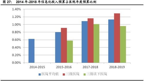 計算機行業下半年投資策略 聚焦網絡安全、醫療信息化與工業軟件三大主線
